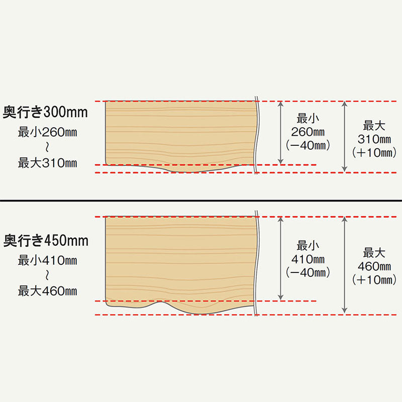 ミミ付き棚板