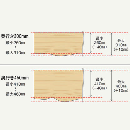 ミミ付き棚板